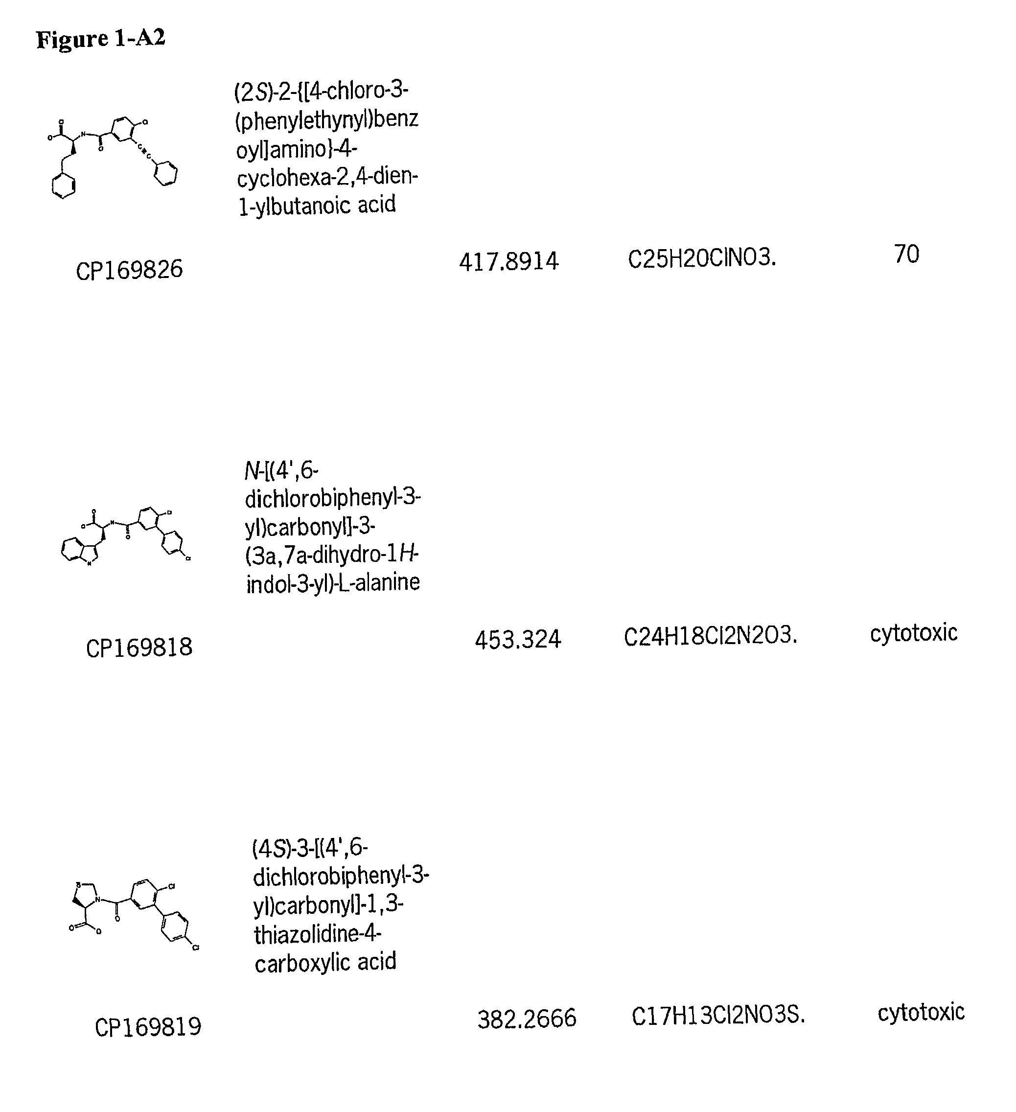 Compositions and their use as anti-tumor agents