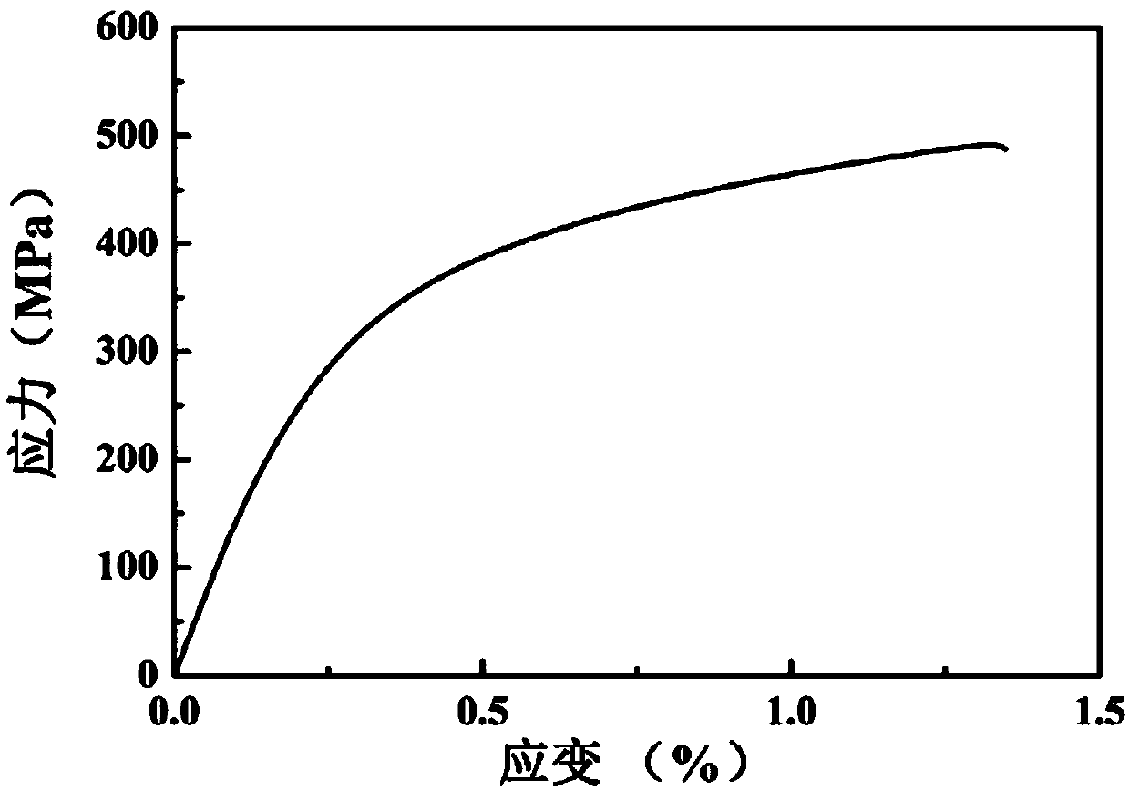 A kind of preparation method of high-strength vermicular graphite cast iron plate