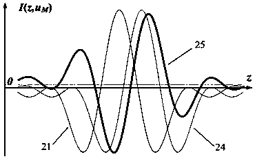 Transverse subtraction differential confocal ultra-long focal length measurement method