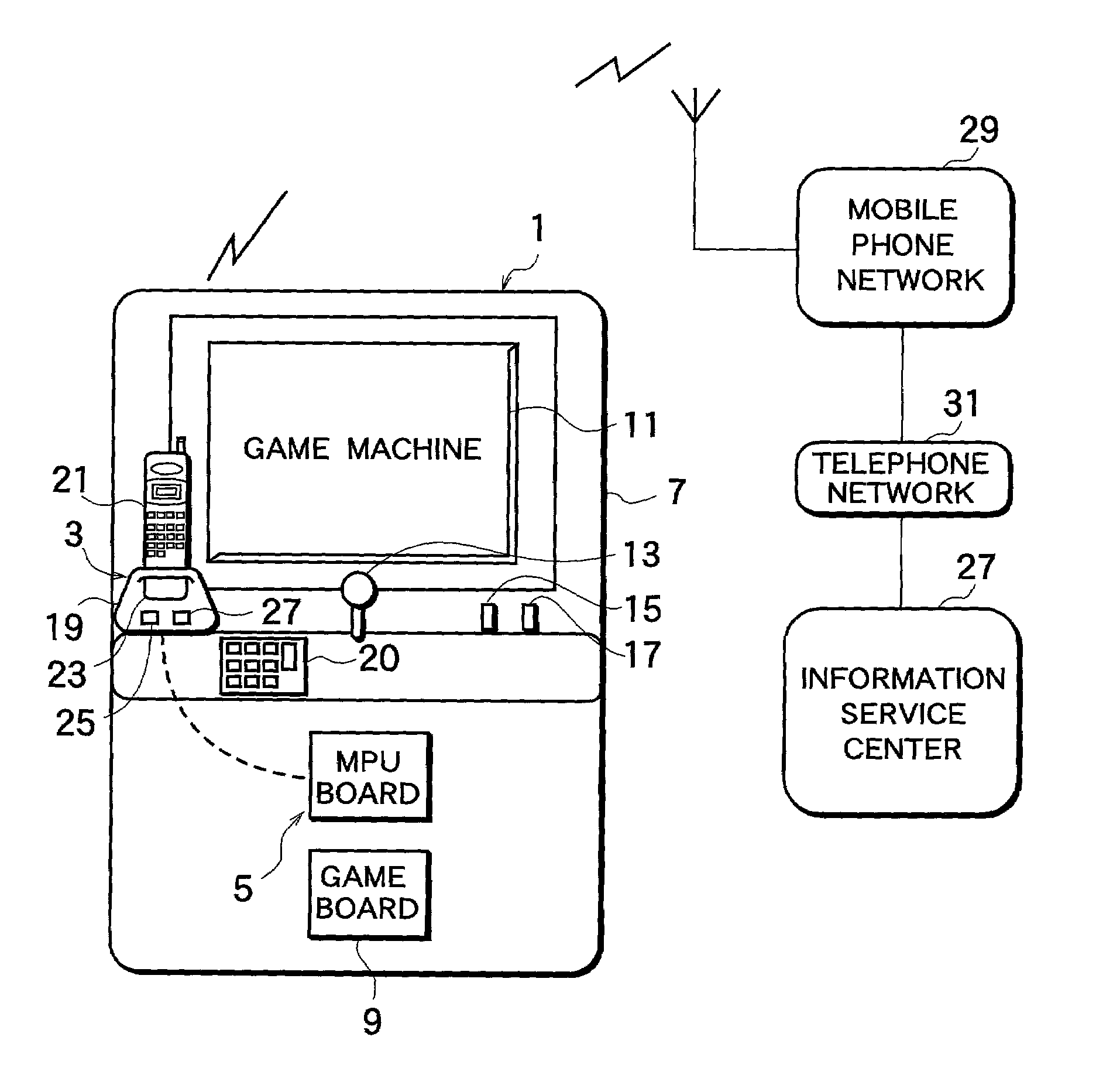 Control apparatus and control method using mobile communication terminal