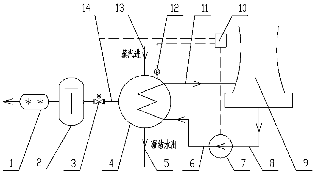 Cold end system of thermal power plant and controlling method of cold end system