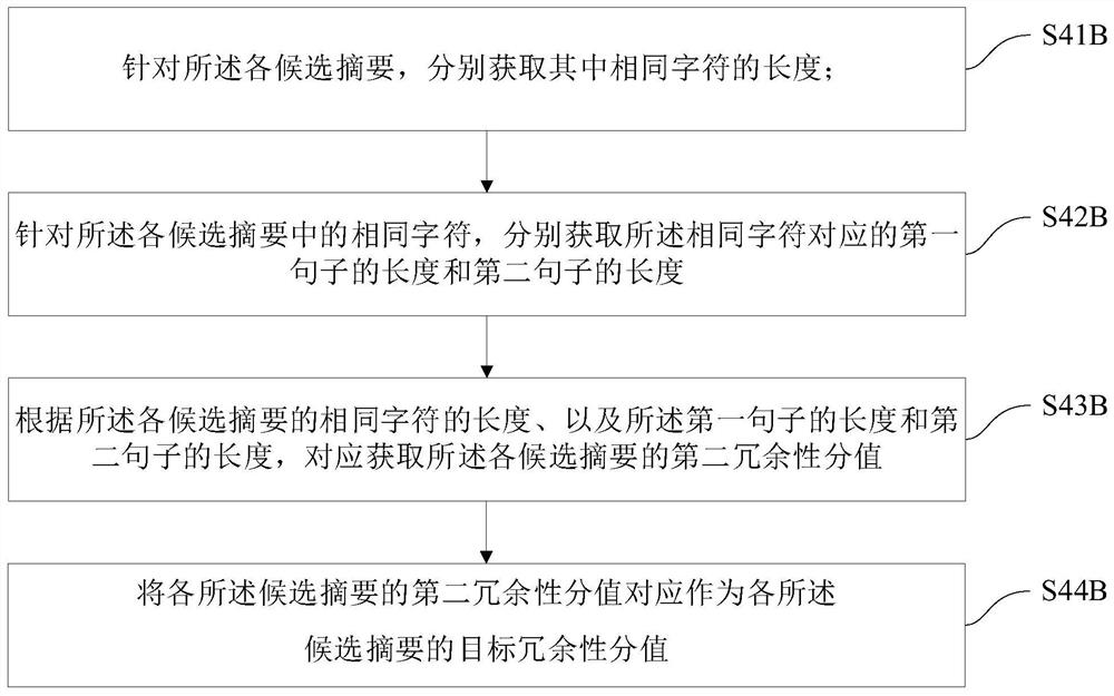 Text abstract generation method and device, computer equipment and readable storage medium