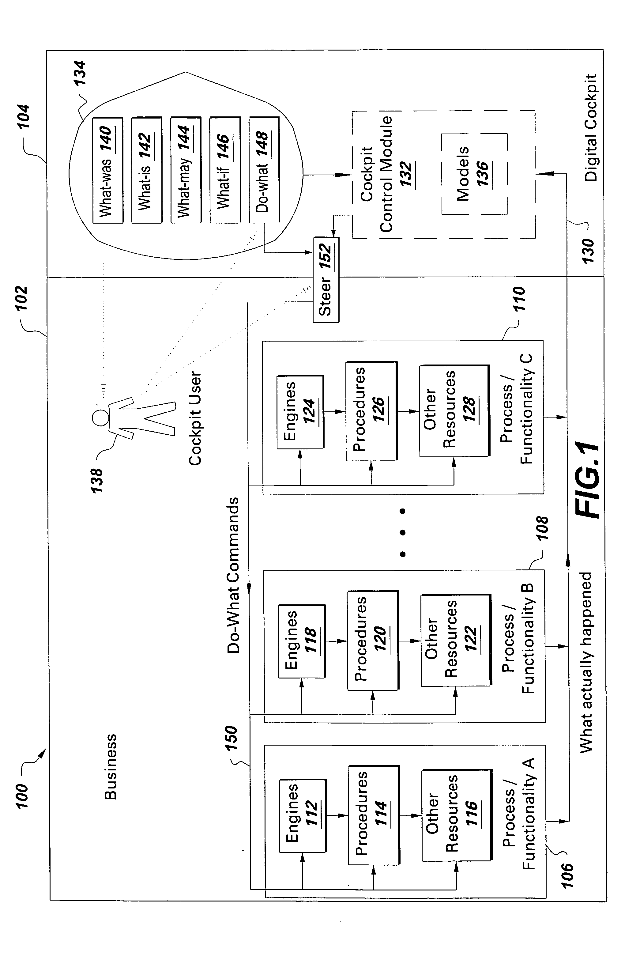 Method for the use of and interaction with business system transfer functions