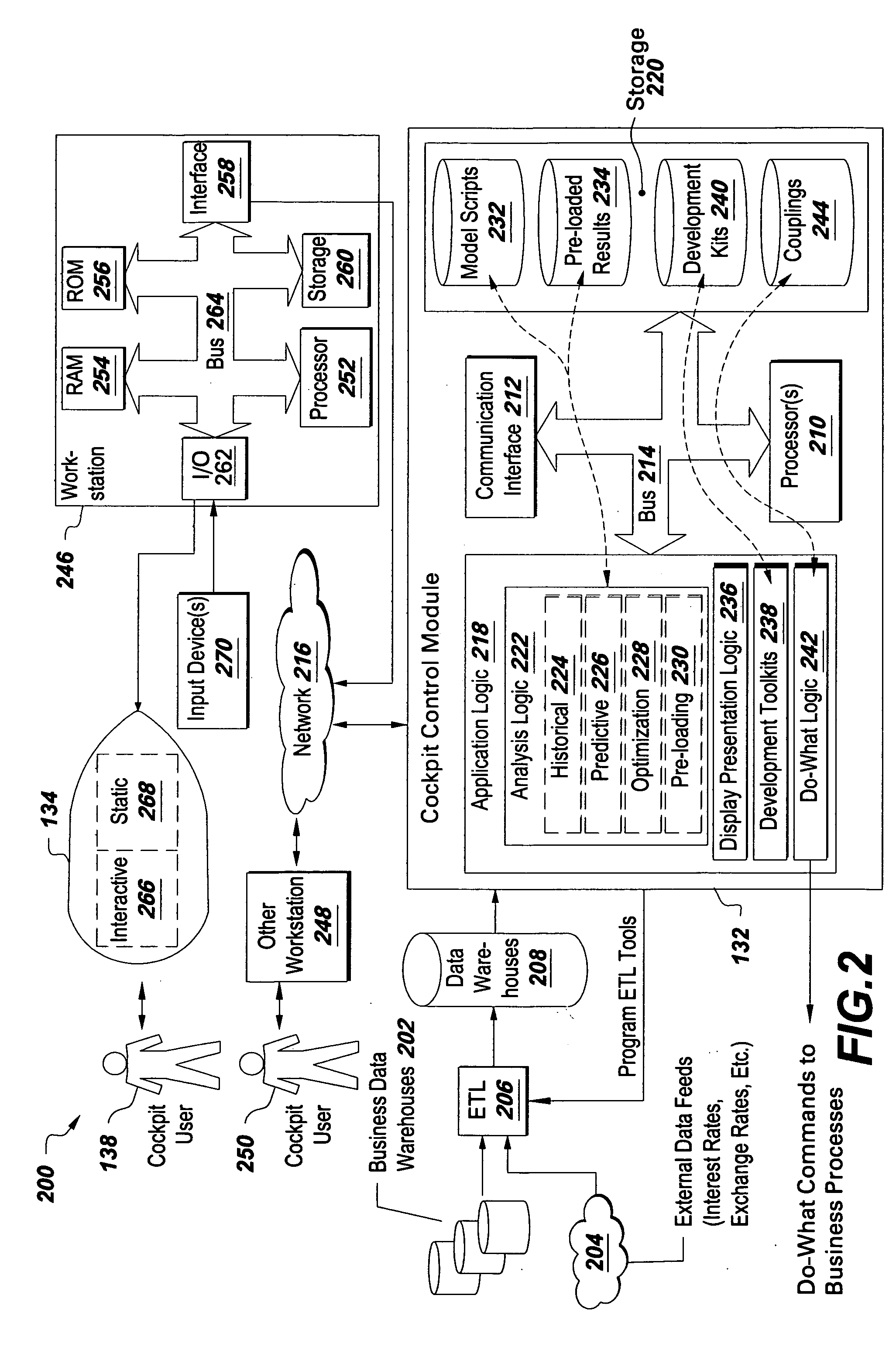 Method for the use of and interaction with business system transfer functions