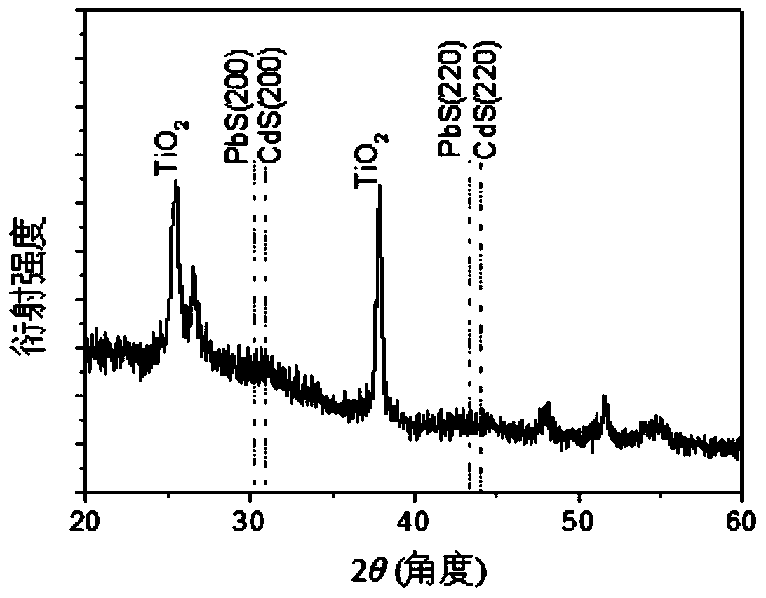 All-solid-state solar cell based on synchronous deposition quantum dots and manufacturing method thereof