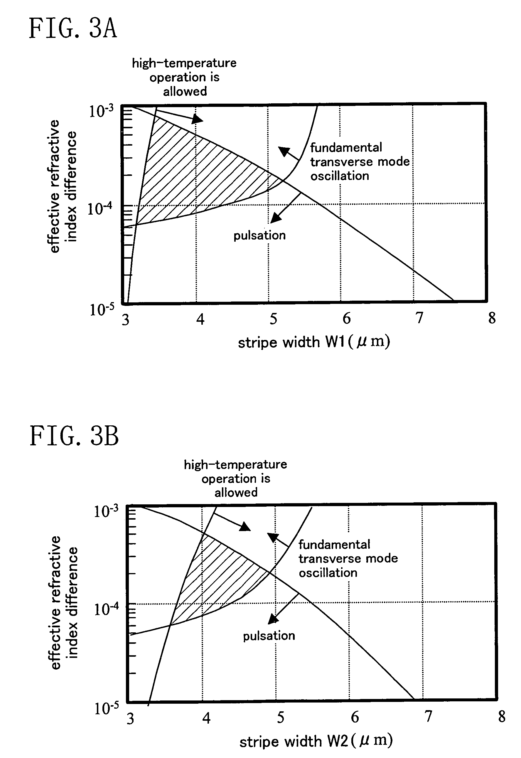 Semiconductor laser device and method for fabricating the same