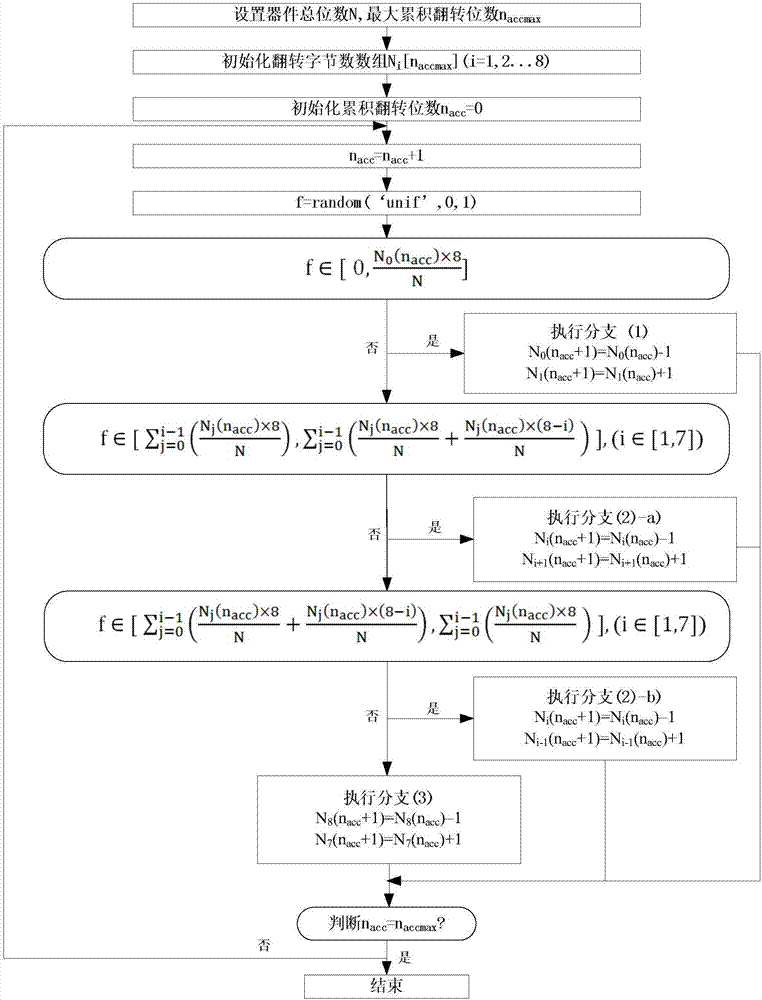 Method for discriminating single-event upset of neutrons of SRAM under pulse neutron irradiation condition