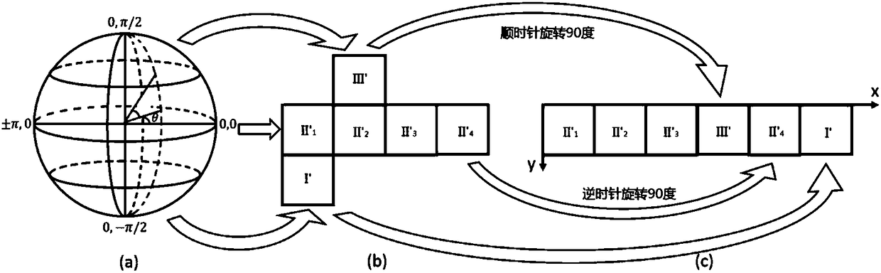 Panoramic image mapping method