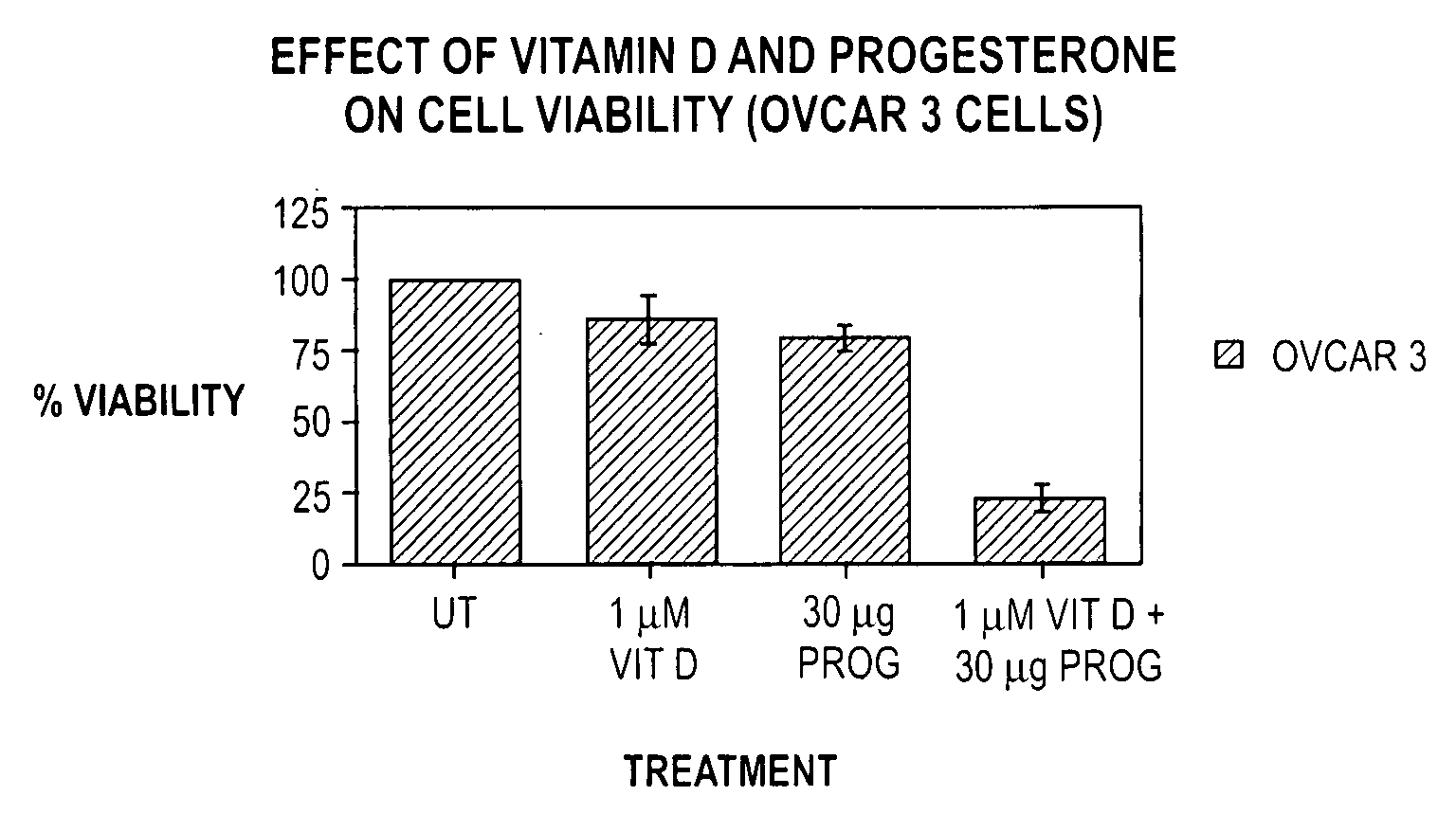Pharmaceutical products containing hormones and a 25-hydroxy vitamin d compound