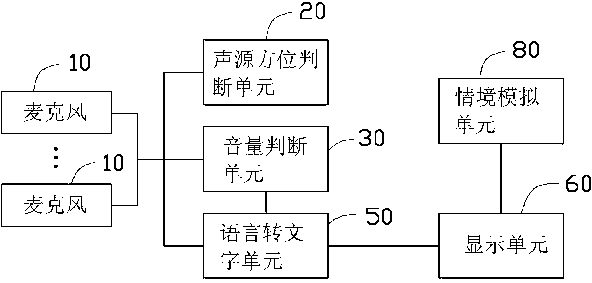 Sound feedback device and working method thereof