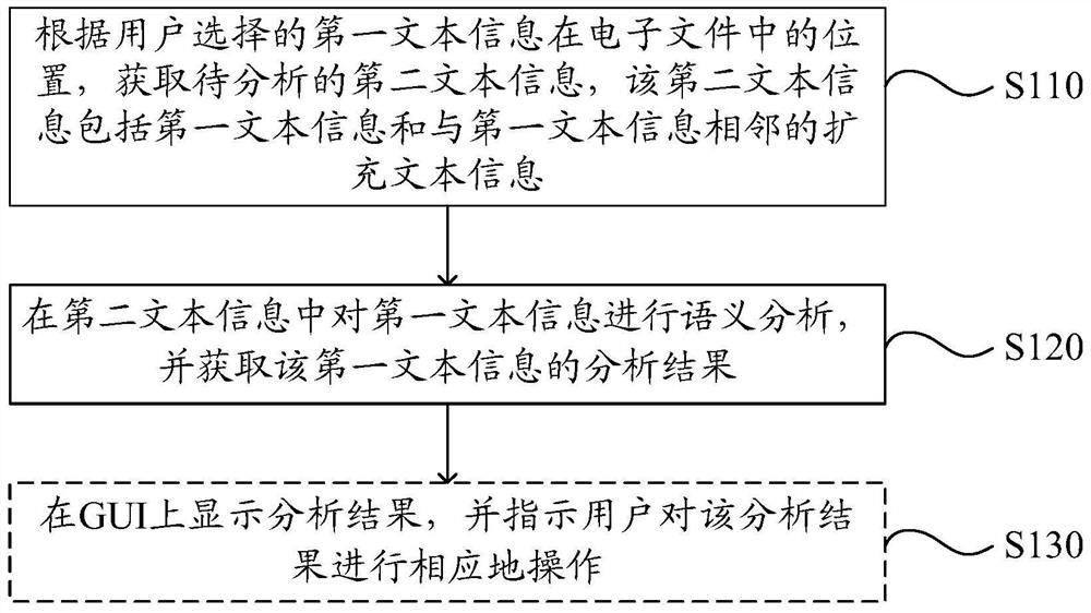 A word processing method and device