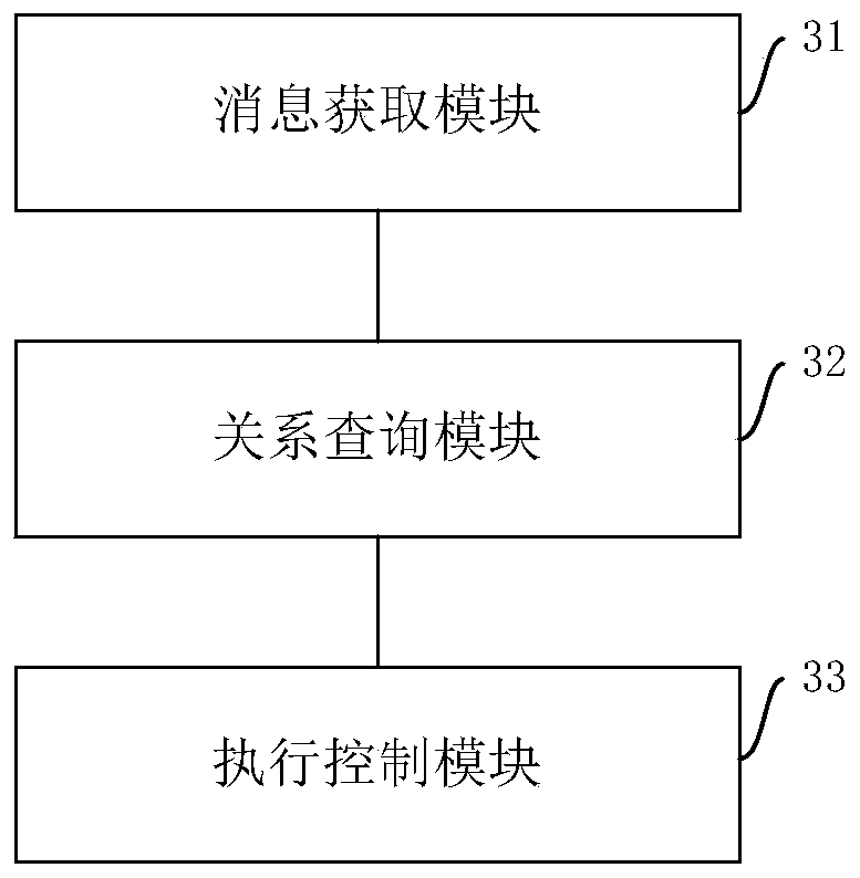 Distributed transaction processing method and device, computer equipment and storage medium