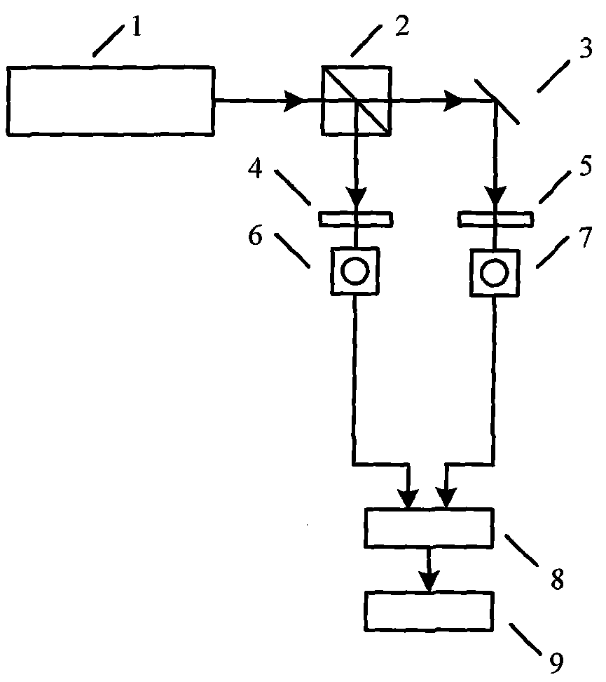 Photoelectric receiver time stability test method based on non-polarized beam splitting of dual-frequency laser