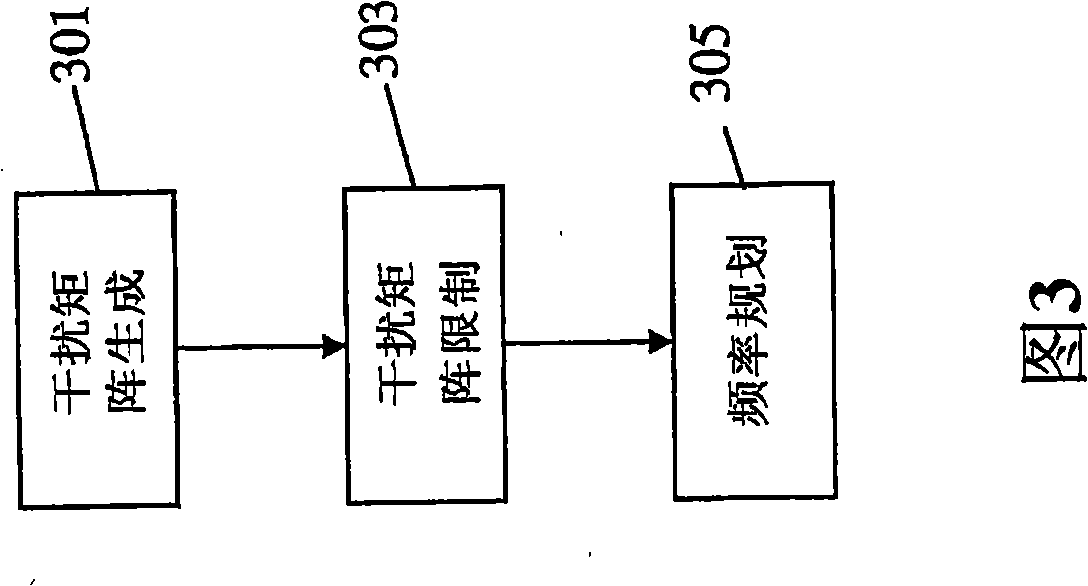 Apparatus and method for frequency planning for a cellular communication system