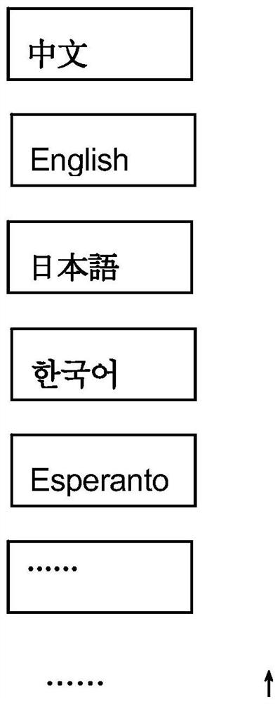 Multilingual dual-purpose multifunctional system for tourist guide and use method