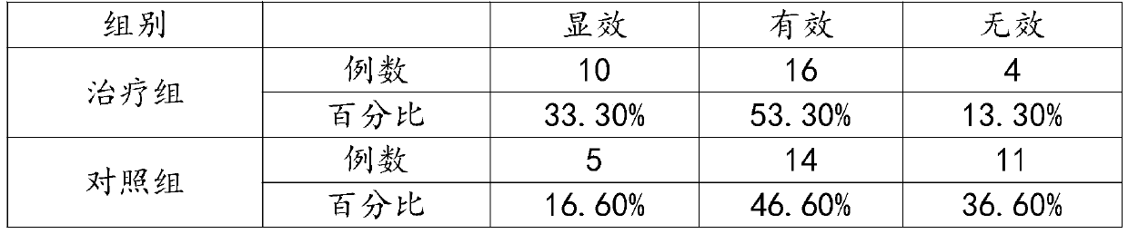 Traditional Chinese medicine composition for treating carotid plaques, and preparation method and application thereof