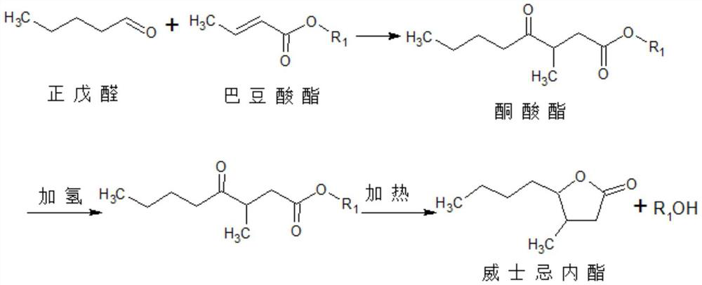 A kind of synthesis technique of whiskey lactone