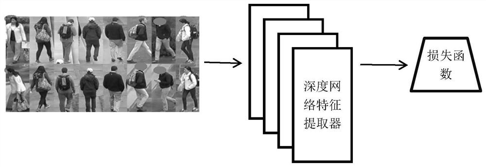 Cross-domain pedestrian re-identification algorithm based on momentum network guidance