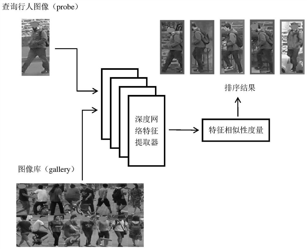 Cross-domain pedestrian re-identification algorithm based on momentum network guidance