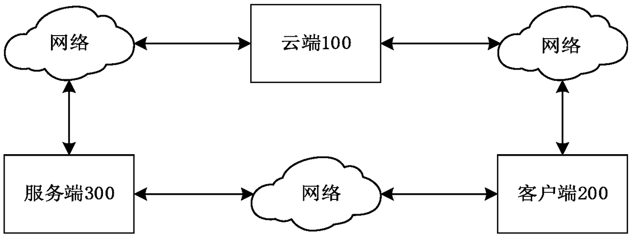 Encryption and decryption method and apparatus, computer storage medium and electronic device