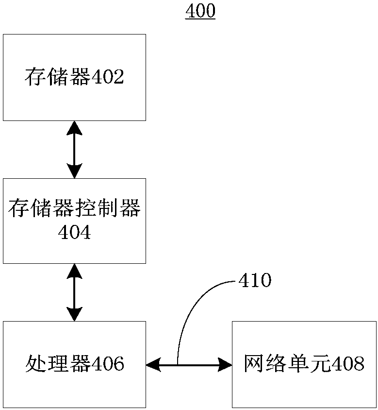 Encryption and decryption method and apparatus, computer storage medium and electronic device