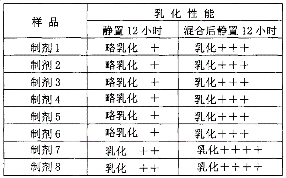 Preparation method for tulathromycin emulsifable injection