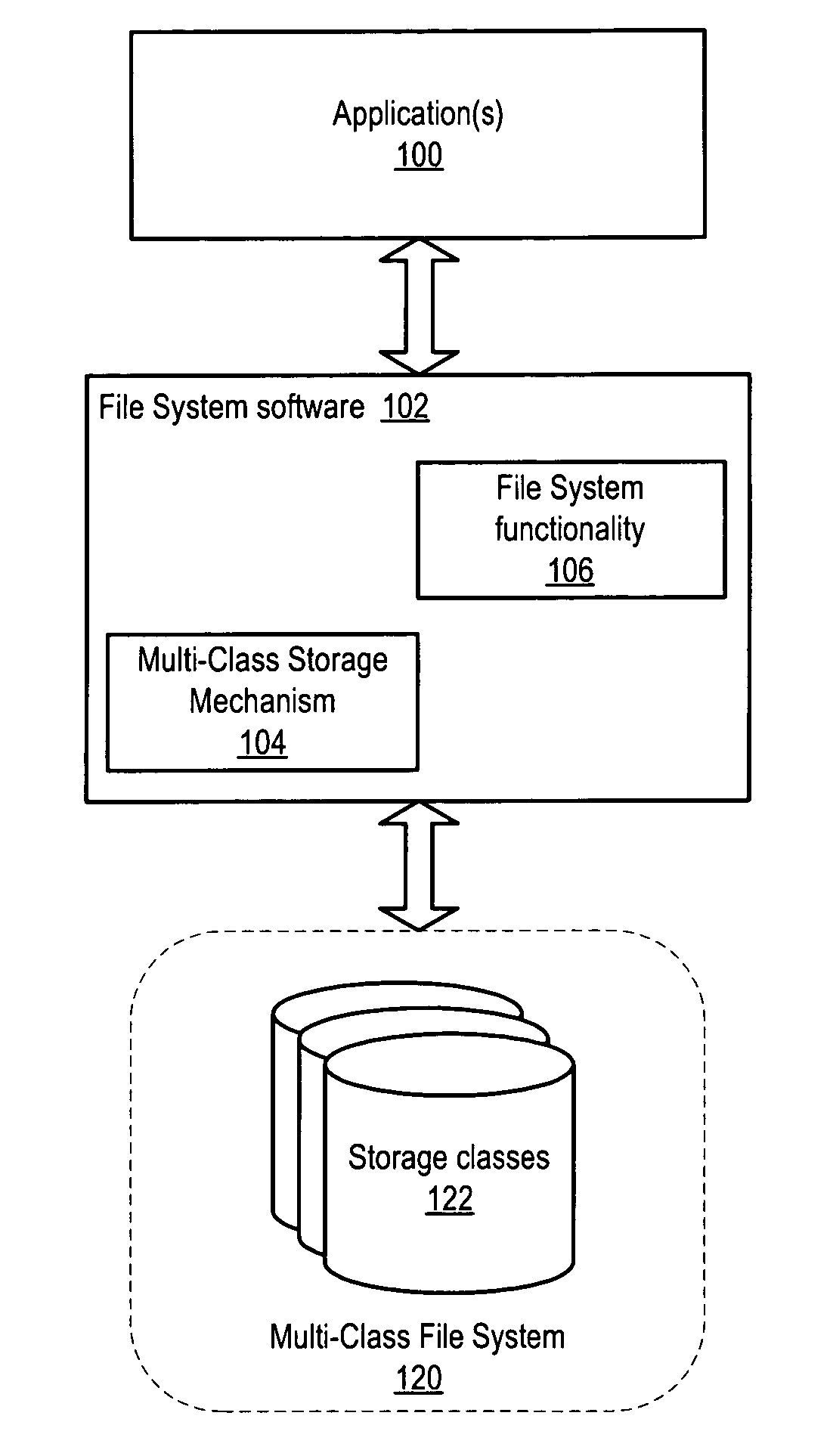 Multi-class storage mechanism