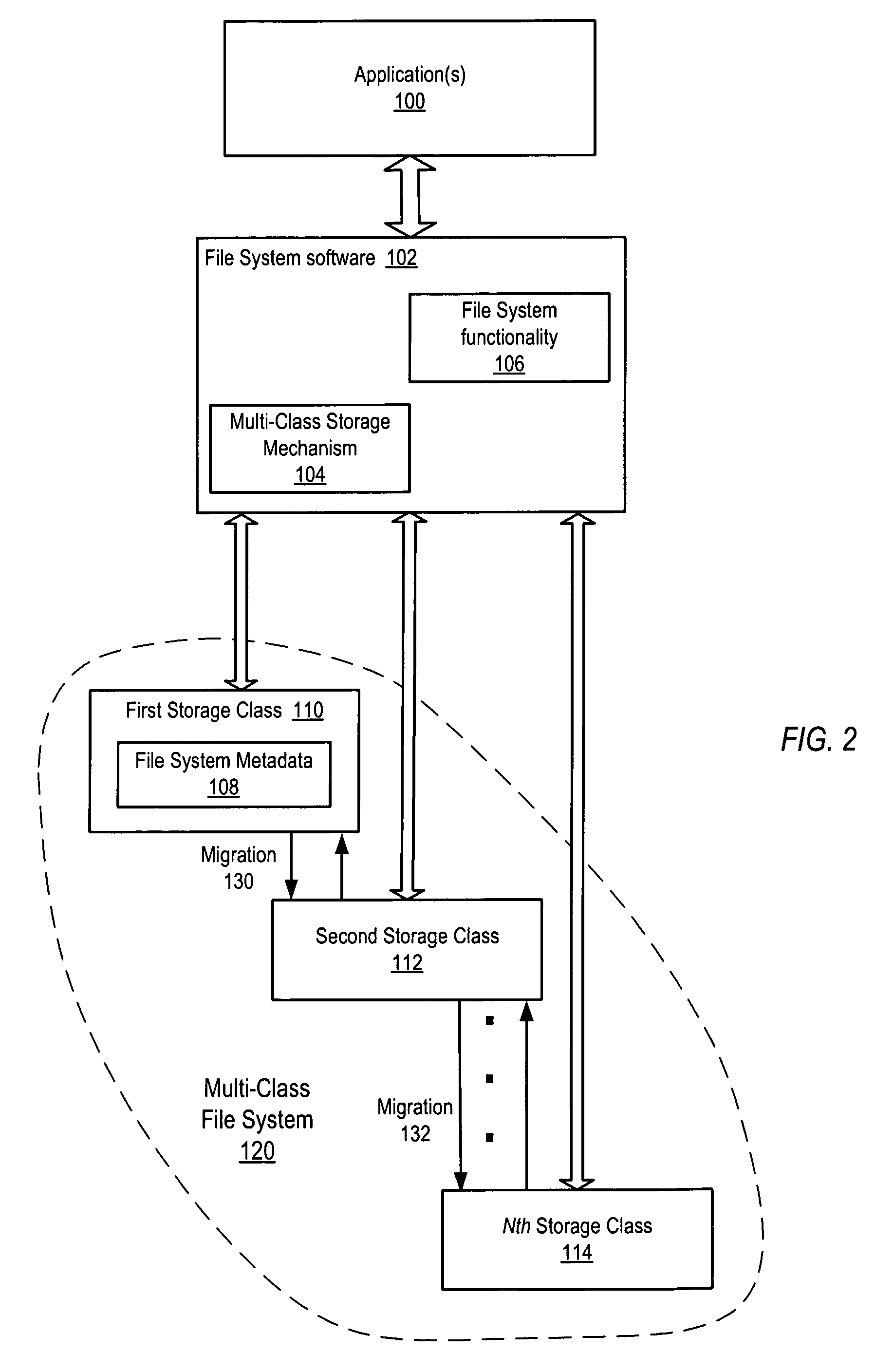 Multi-class storage mechanism