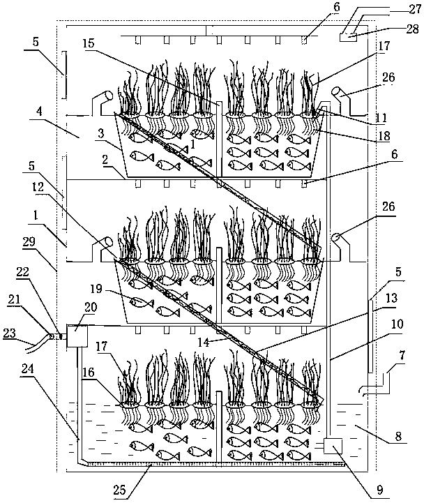 An eco-cycle air purification device