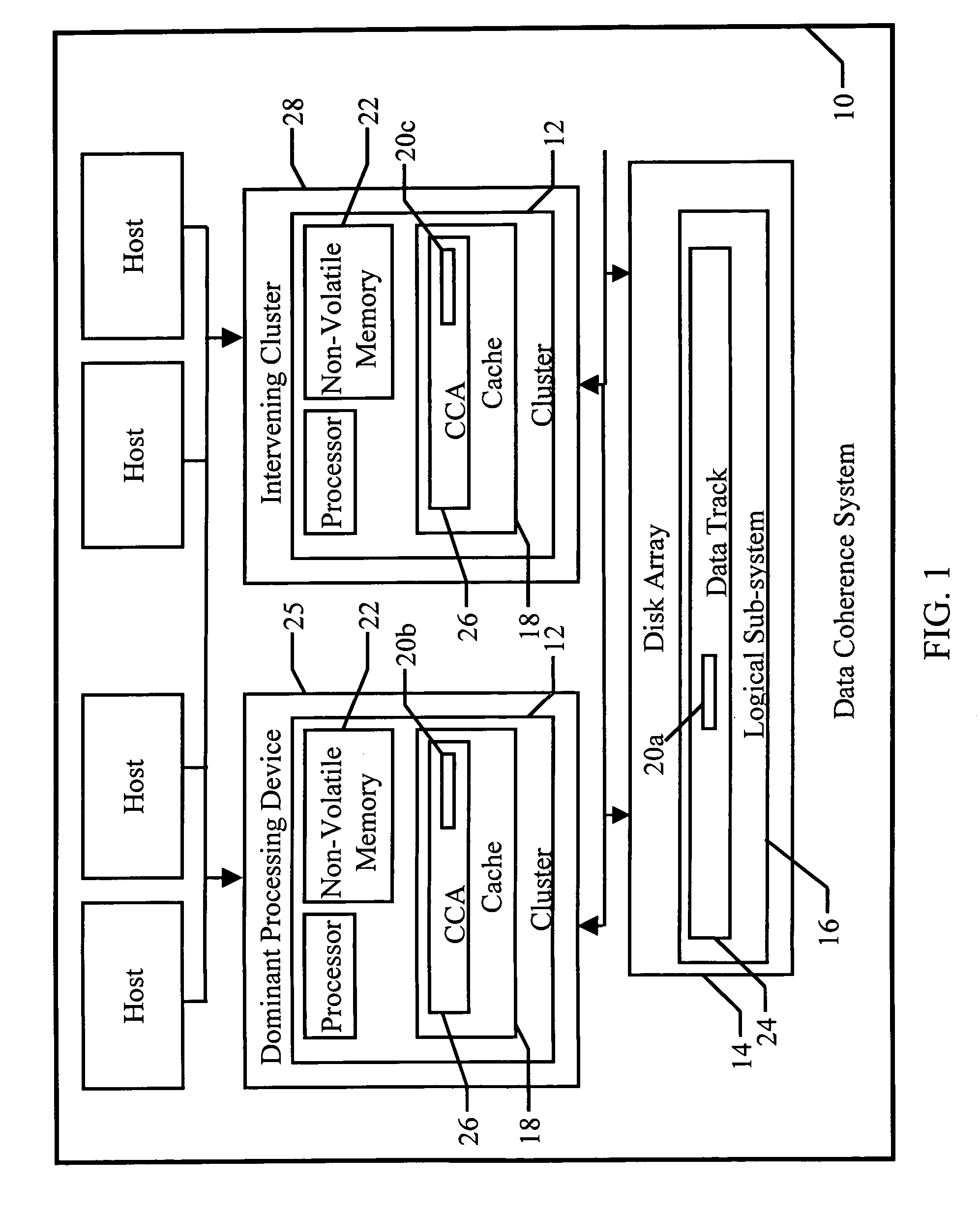 Data coherence system
