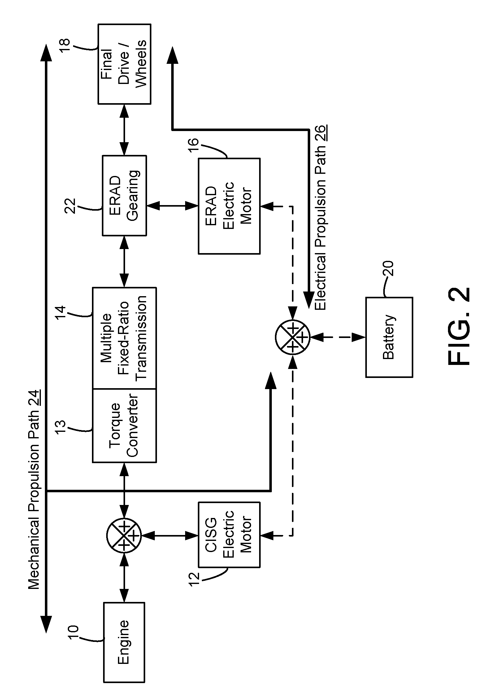 System and Method of Torque Transmission Using an Electric Energy Conversion Device