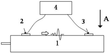 A thermal runaway warning method for lithium-ion batteries based on ultrasonic guided wave sensors