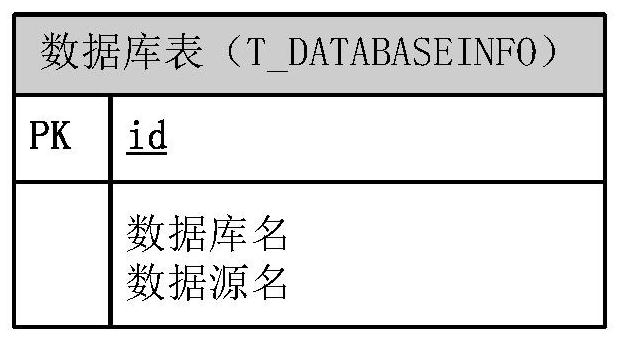 Universal heterogeneous database data migration method