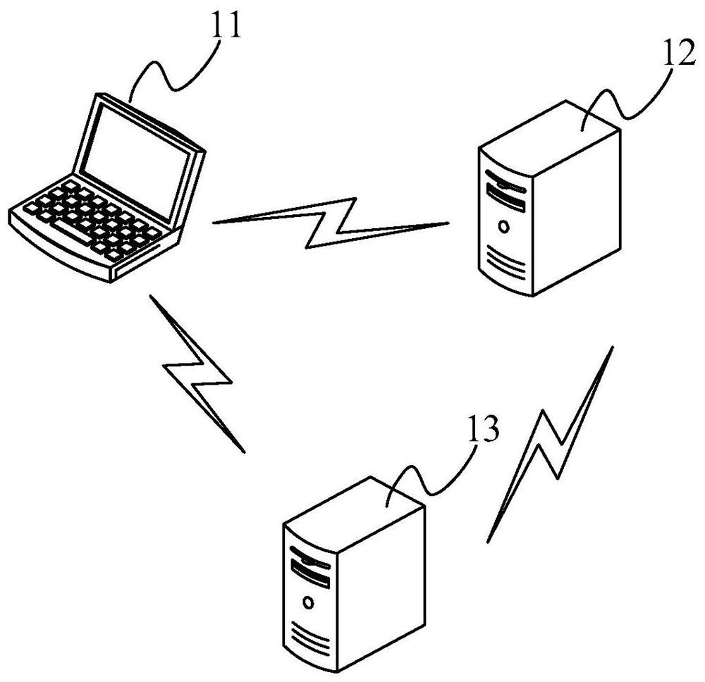 Single sign-on method, first server and electronic equipment
