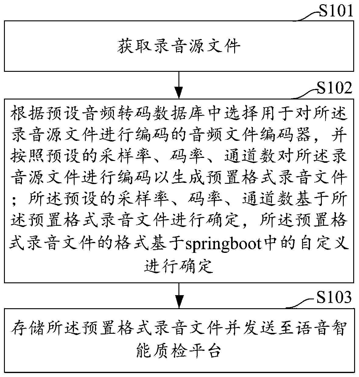 Recording file format conversion method and device, computer equipment and storage medium