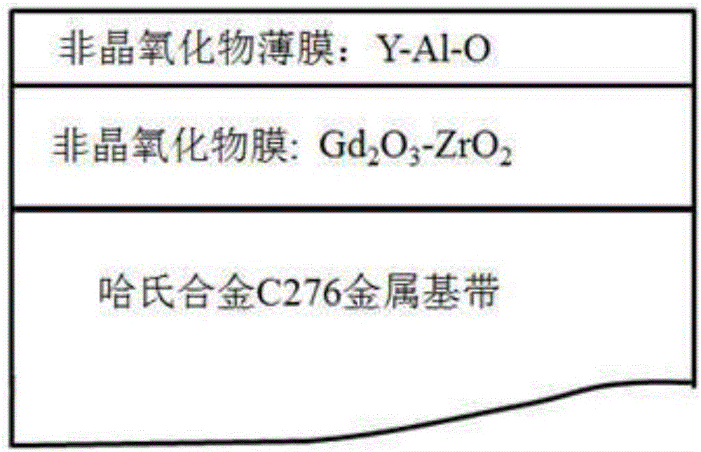 Production method of second generation high temperature superconducting band metal toughness template