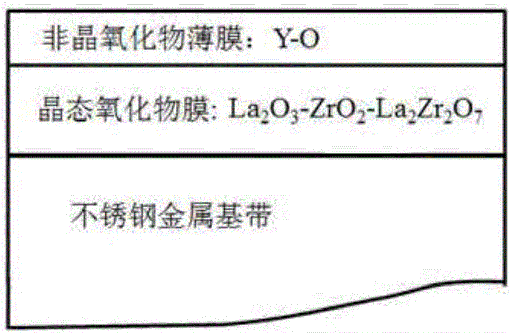 Production method of second generation high temperature superconducting band metal toughness template