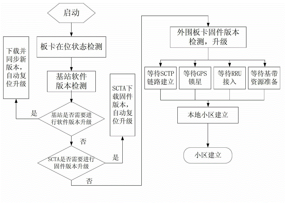 Electric power information monitoring system and wireless network method thereof