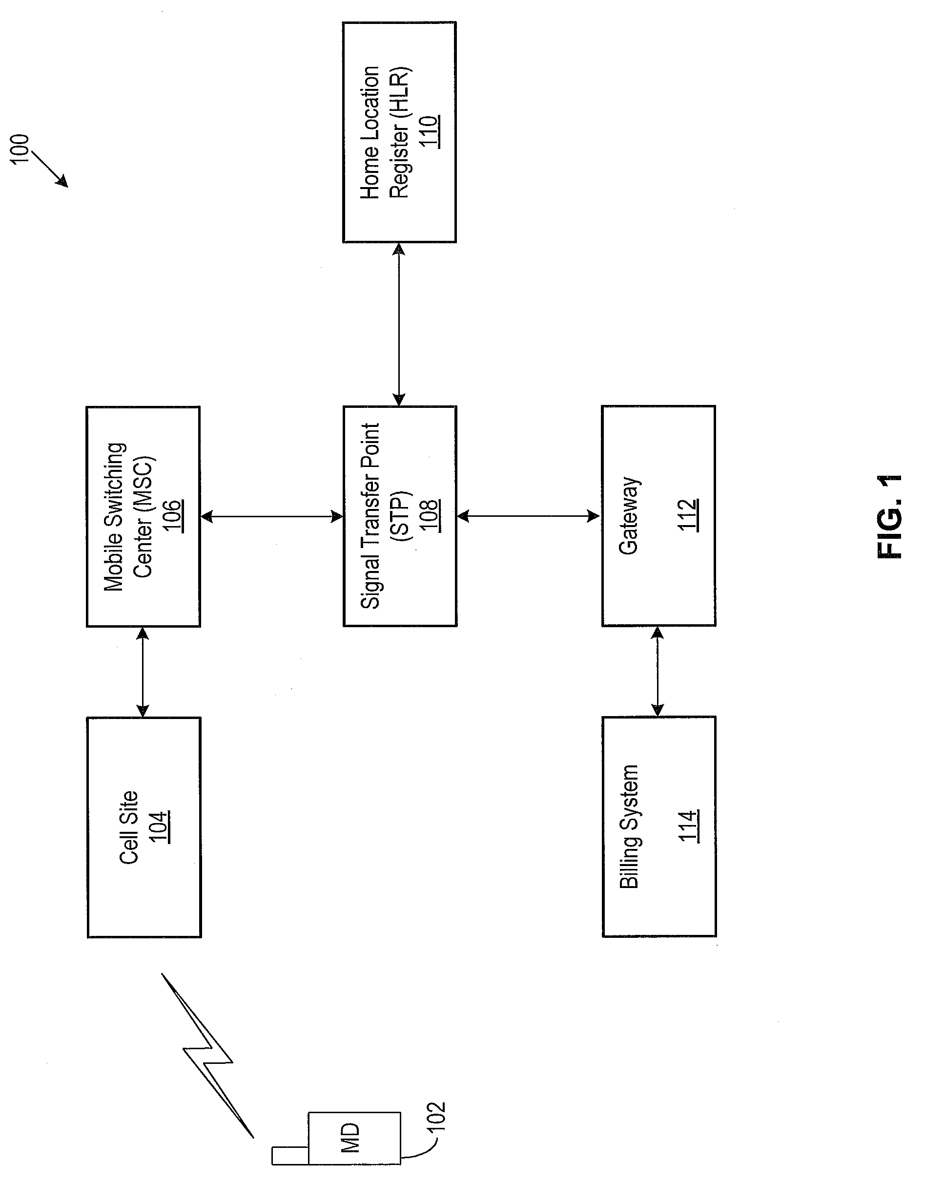 System and method for providing airtime overdraft protection