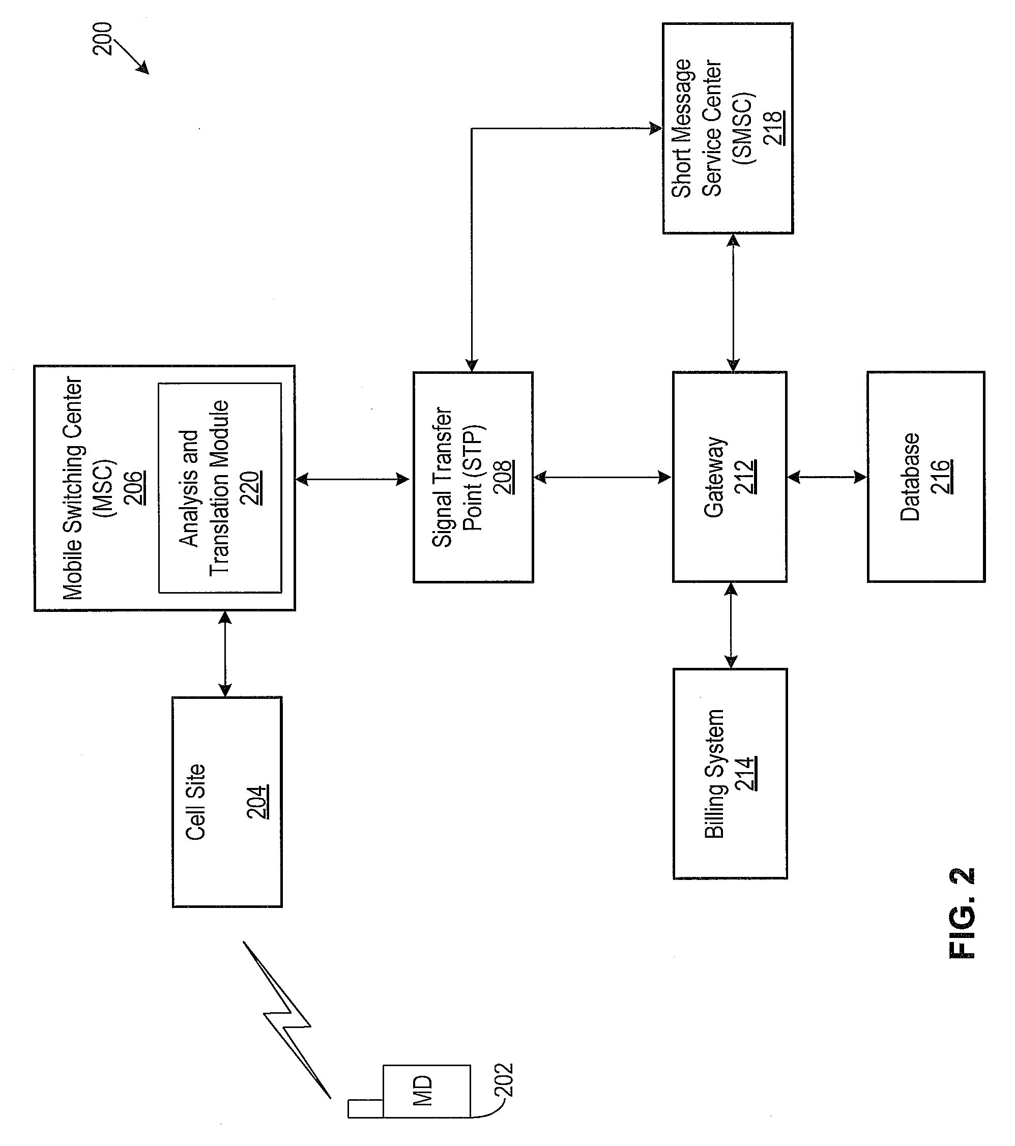 System and method for providing airtime overdraft protection