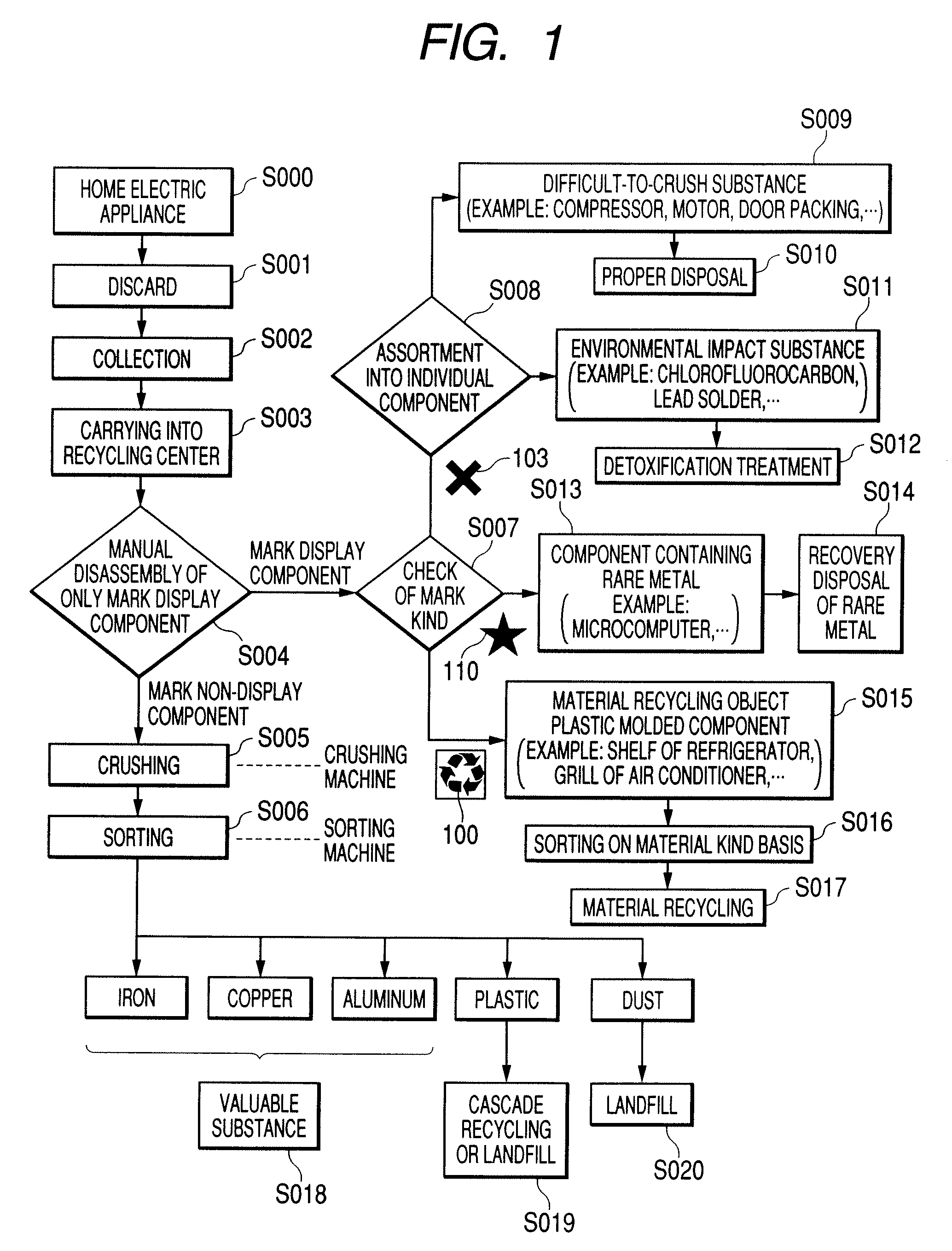 Recovery method of electric appliance, electric appliance, information system of electric appliance and recovery apparatus of electric appliance