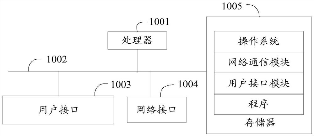 Method, system, and computer-readable storage medium for parts in and out of storage