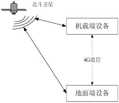 Beidou autonomous navigation method based on Beidou short message and 4G communication mode