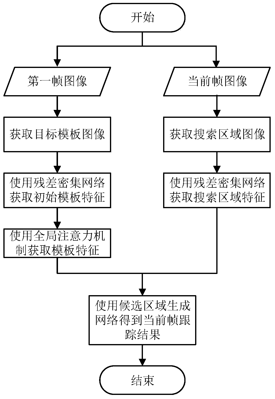 Target tracking method based on residual dense twin network