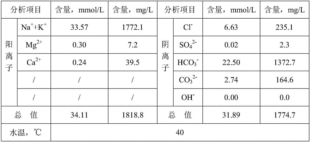 Self-generating foam jelly profile control agent prepared with oilfield reinjection water and its preparation method and application
