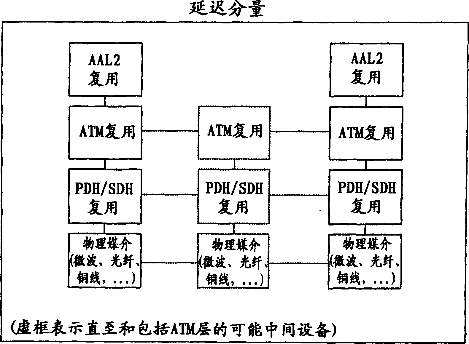 Configuring data transmission interface in communication network