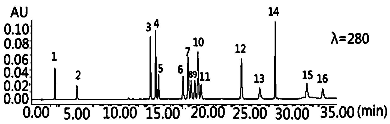 A method for simultaneous determination of multi-component content in Shuxuening injection