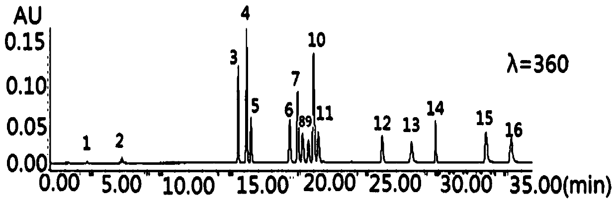 A method for simultaneous determination of multi-component content in Shuxuening injection