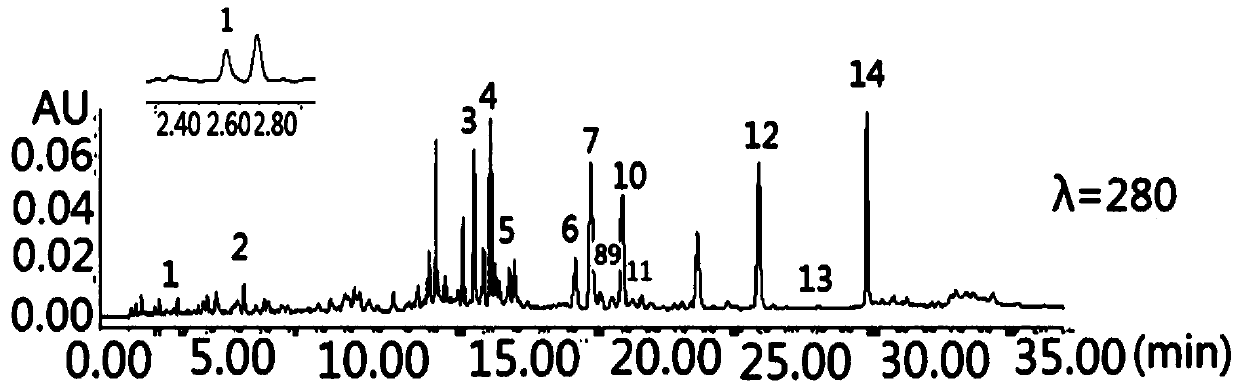 A method for simultaneous determination of multi-component content in Shuxuening injection