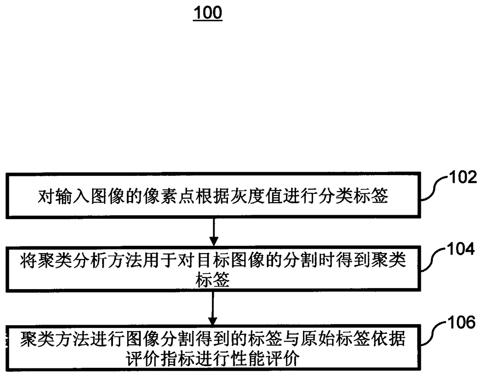Image division method based on inter-class maximized PCM (Pulse Code Modulation) clustering technology